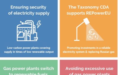 Taxonomy Complementary Climate Delegated Act (CDA) - Why it is needed