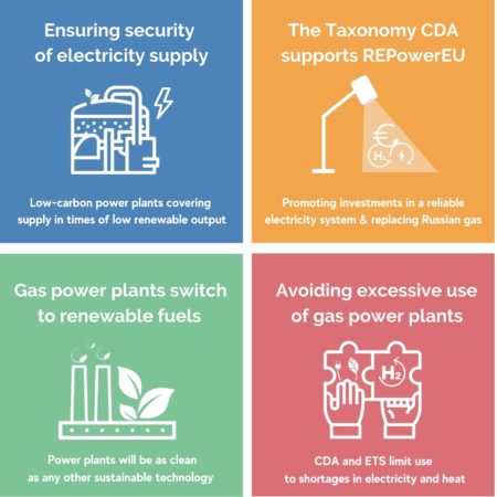 Taxonomy Complementary Climate Delegated Act (CDA) – Why it is needed